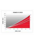 ELITE rodillos de entrenamiento - QUICK-MOTION  - negro/rojo