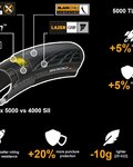 CONTINENTAL chaqueta - GRAND PRIX 5000 700x32C - negro