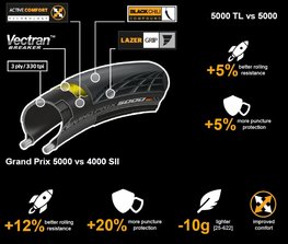 CONTINENTAL chaqueta - GRAND PRIX 5000 700x25C - negro